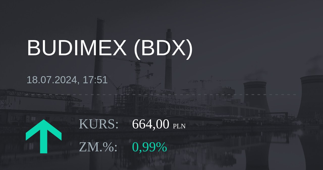 Notowania akcji spółki Budimex z 18 lipca 2024 roku