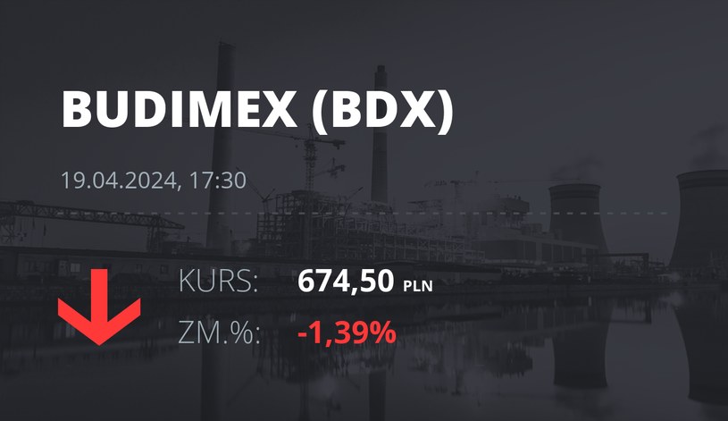 Notowania akcji spółki Budimex z 19 kwietnia 2024 roku