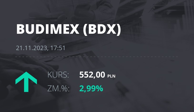 Notowania akcji spółki Budimex z 21 listopada 2023 roku