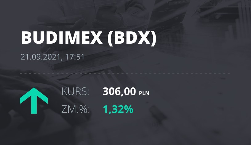 Notowania akcji spółki Budimex z 21 września 2021 roku