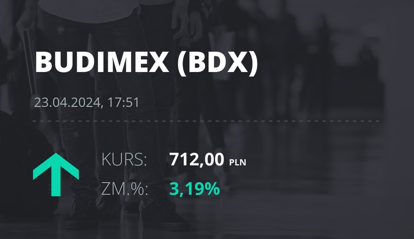 Notowania akcji spółki Budimex z 23 kwietnia 2024 roku