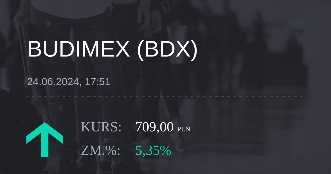 Notowania akcji spółki Budimex z 24 czerwca 2024 roku