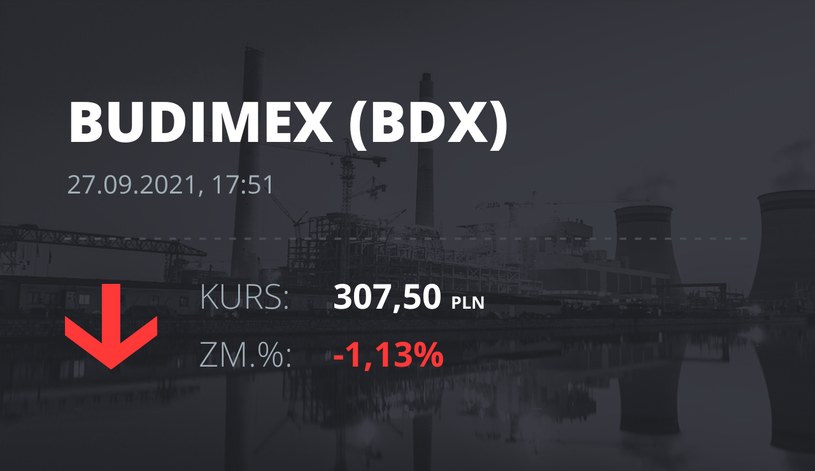 Notowania akcji spółki Budimex z 27 września 2021 roku
