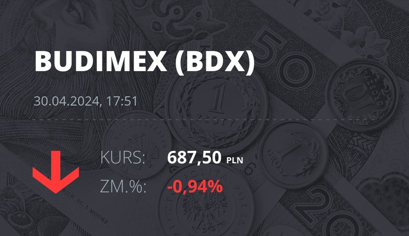 Notowania akcji spółki Budimex z 30 kwietnia 2024 roku