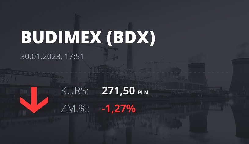 Notowania akcji spółki Budimex z 30 stycznia 2023 roku