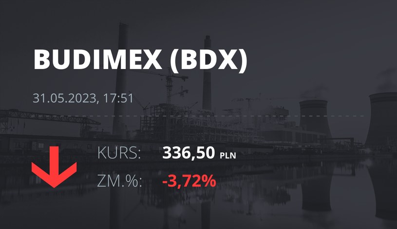 Notowania akcji spółki Budimex z 31 maja 2023 roku