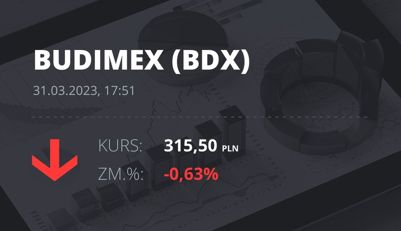 Notowania akcji spółki Budimex z 31 marca 2023 roku