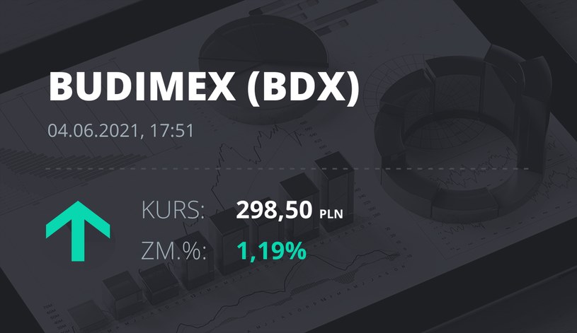 Cotización de Budimex a 4 de junio de 2021