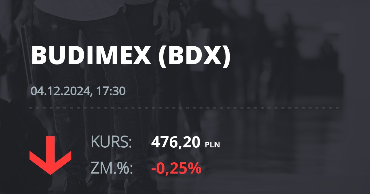 Notowania akcji spółki Budimex z 4 grudnia 2024 roku
