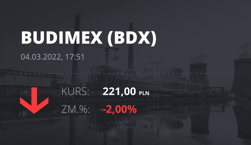 Acciones de Budimex listadas el 4 de marzo de 2022