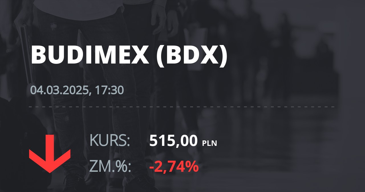 Notowania akcji spółki Budimex z 4 marca 2025 roku