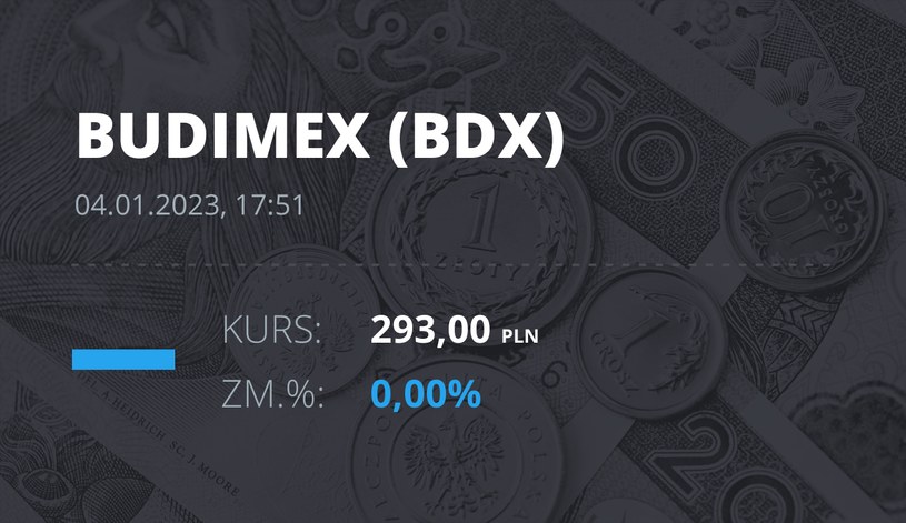 Notowania akcji spółki Budimex z 4 stycznia 2023 roku