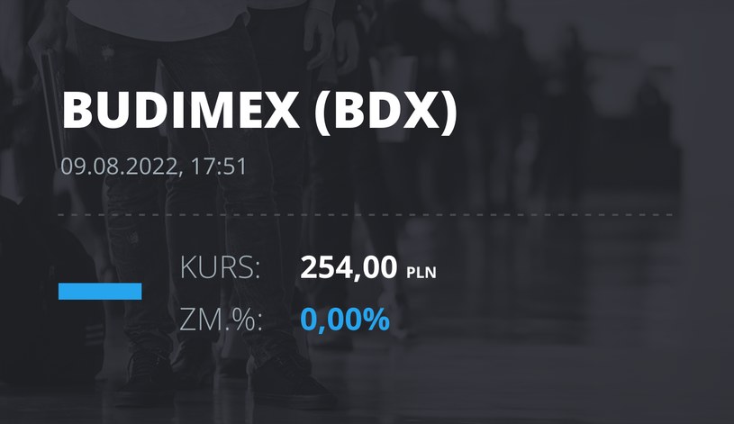 Notowania akcji spółki Budimex z 9 sierpnia 2022 roku
