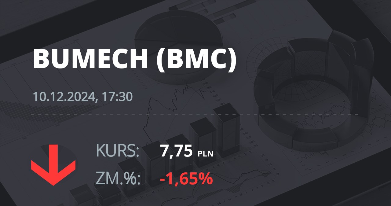 Notowania akcji spółki Bumech S.A. z 10 grudnia 2024 roku