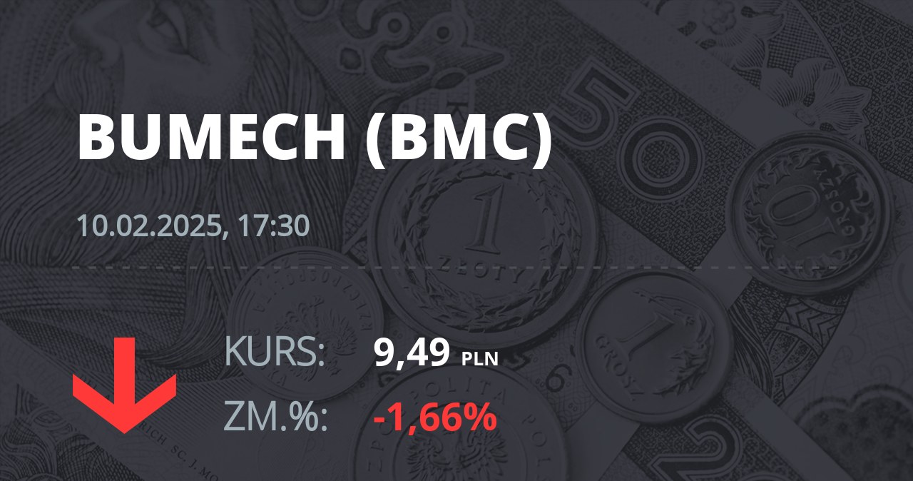 Notowania akcji spółki Bumech S.A. z 10 lutego 2025 roku