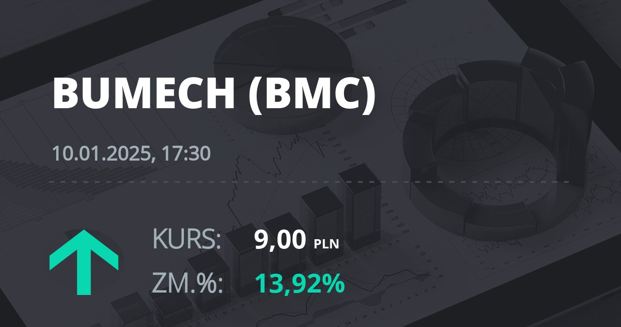 Notowania akcji spółki Bumech S.A. z 10 stycznia 2025 roku