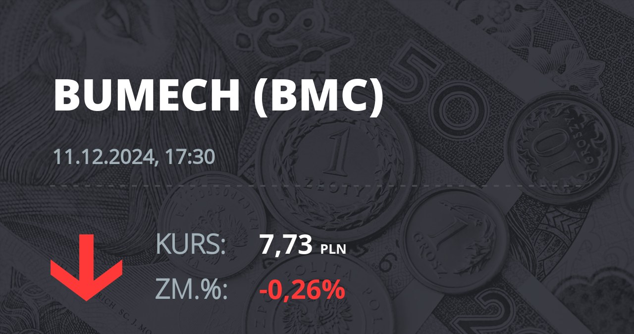 Notowania akcji spółki Bumech S.A. z 11 grudnia 2024 roku