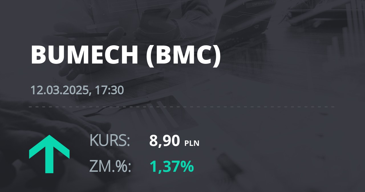 Notowania akcji spółki Bumech S.A. z 12 marca 2025 roku