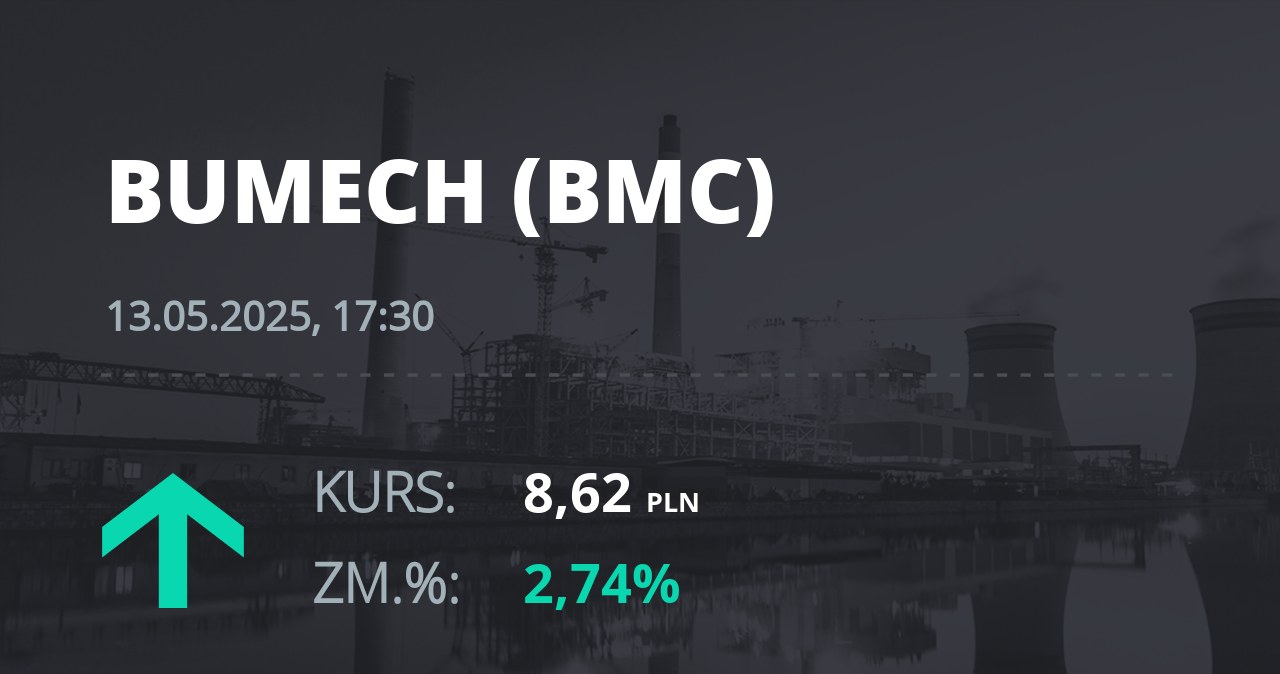 Notowania akcji spółki Bumech S.A. z 13 maja 2025 roku