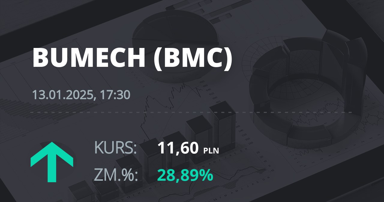 Notowania akcji spółki Bumech S.A. z 13 stycznia 2025 roku