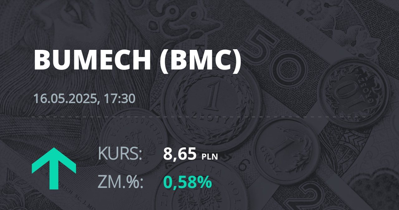 Notowania akcji spółki Bumech S.A. z 16 maja 2025 roku