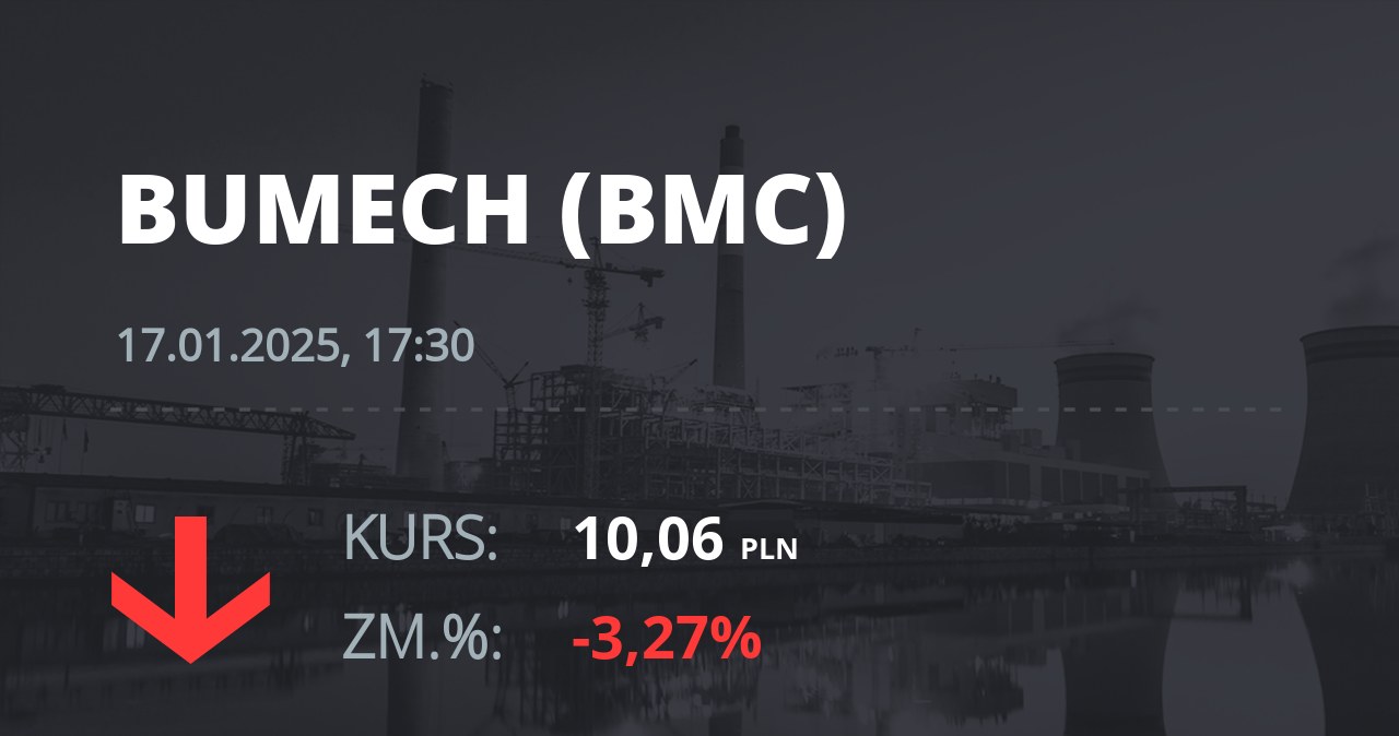 Notowania akcji spółki Bumech S.A. z 17 stycznia 2025 roku