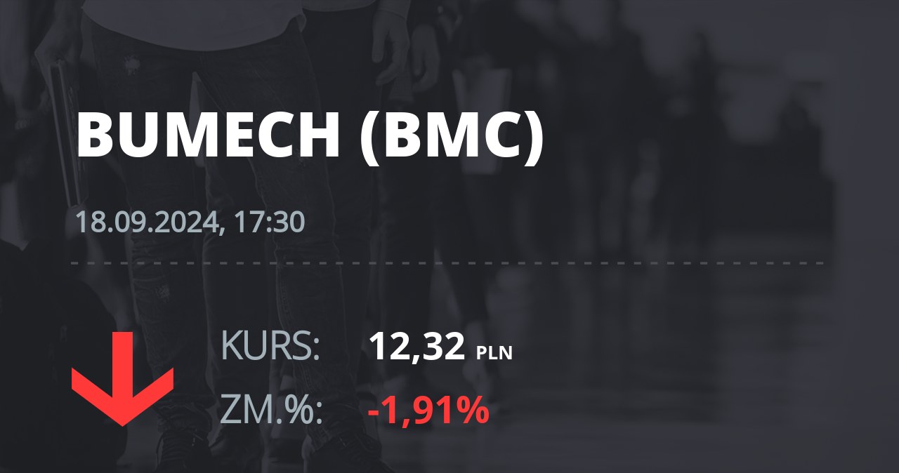 Notowania akcji spółki Bumech S.A. z 18 września 2024 roku