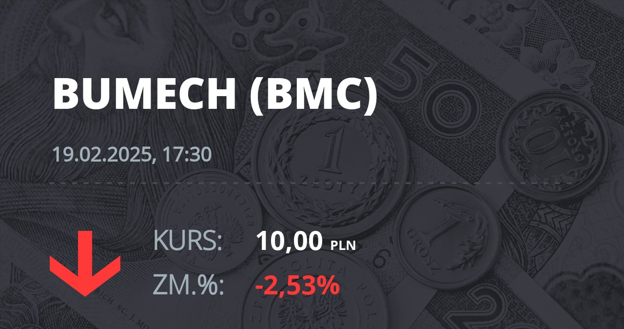 Notowania akcji spółki Bumech S.A. z 19 lutego 2025 roku