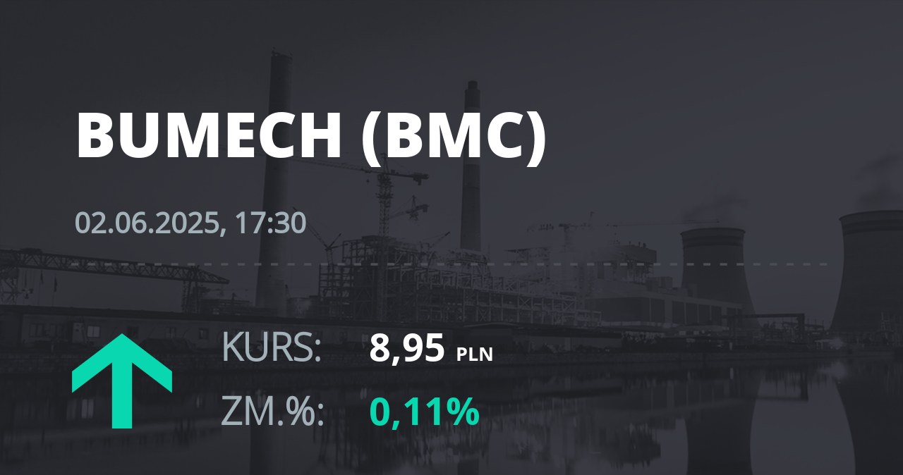 Notowania akcji spółki Bumech S.A. z 2 czerwca 2025 roku