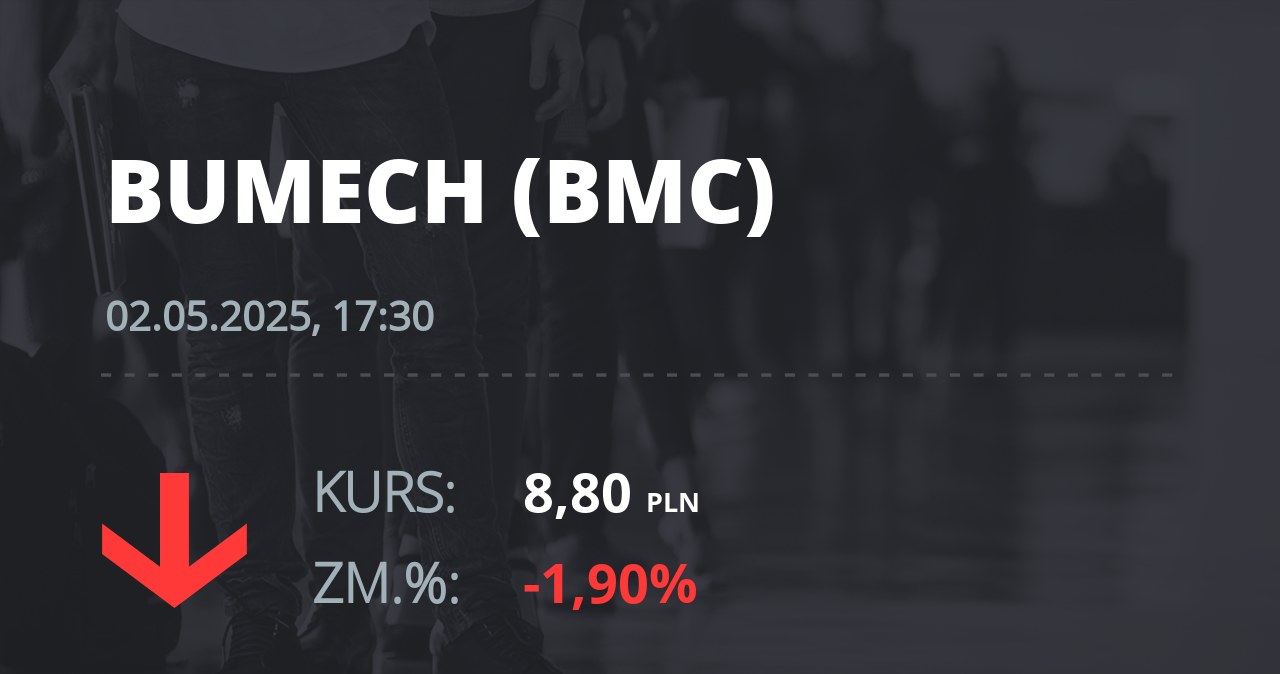 Notowania akcji spółki Bumech S.A. z 2 maja 2025 roku