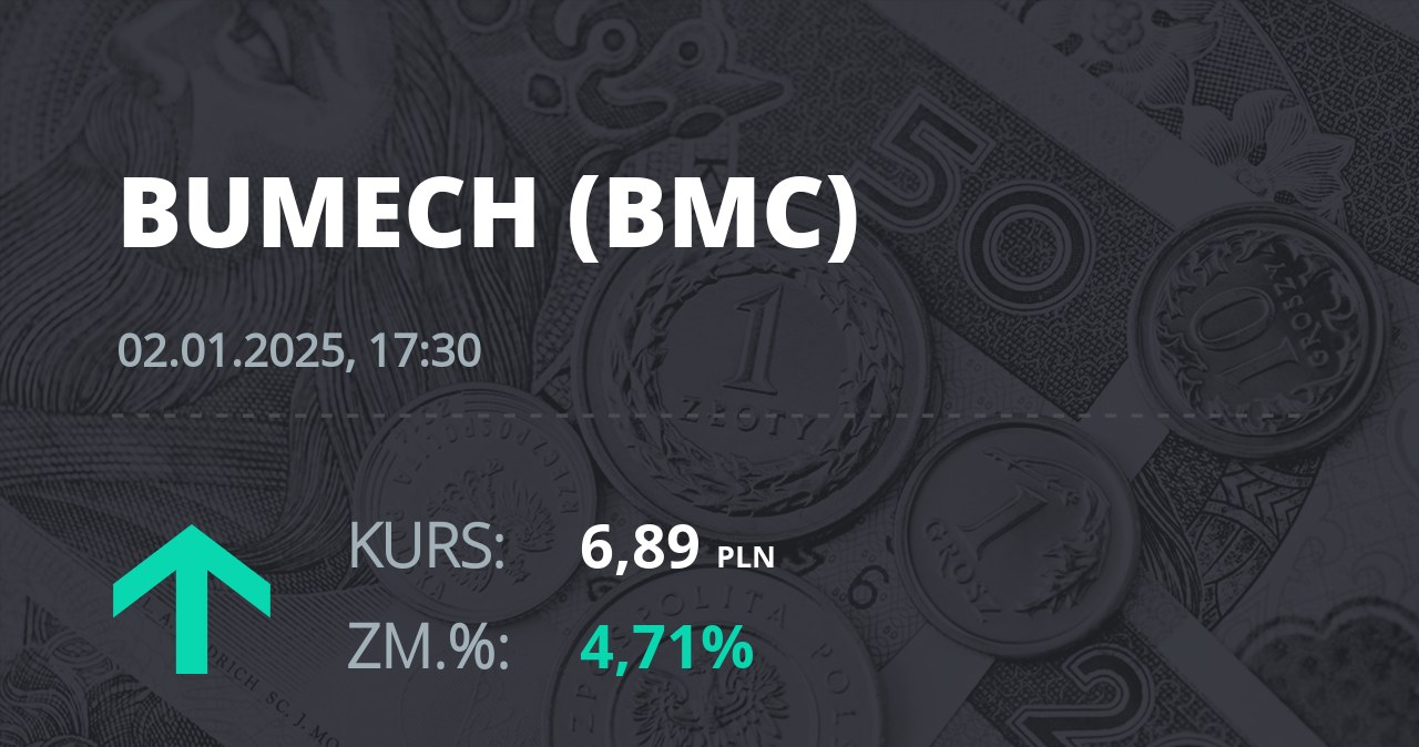 Notowania akcji spółki Bumech S.A. z 2 stycznia 2025 roku