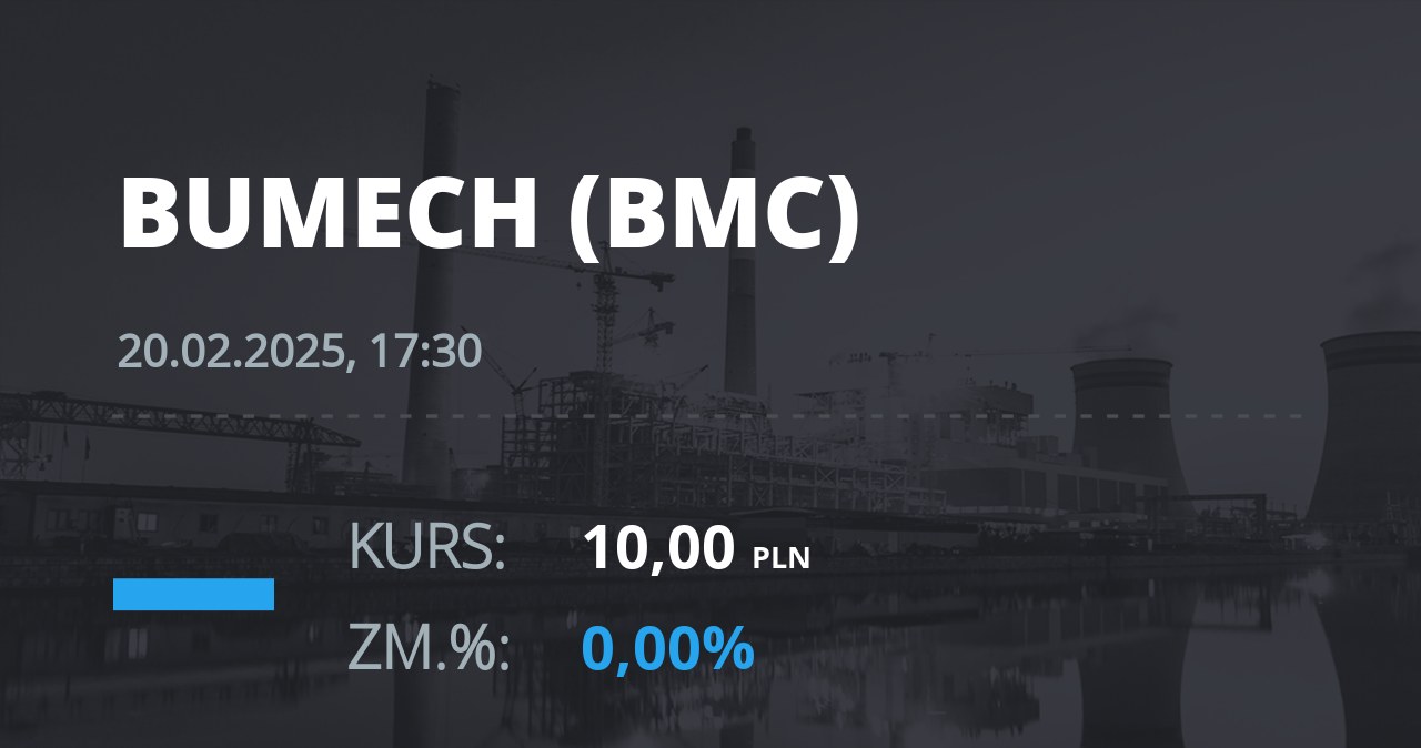 Notowania akcji spółki Bumech S.A. z 20 lutego 2025 roku