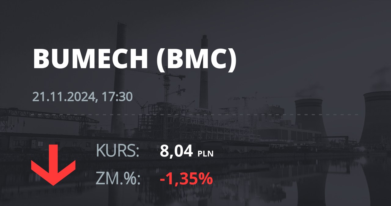 Notowania akcji spółki Bumech S.A. z 21 listopada 2024 roku