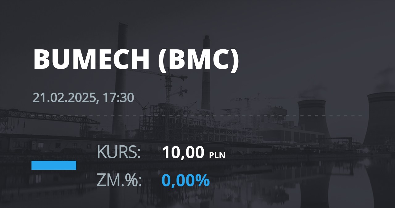 Notowania akcji spółki Bumech S.A. z 21 lutego 2025 roku