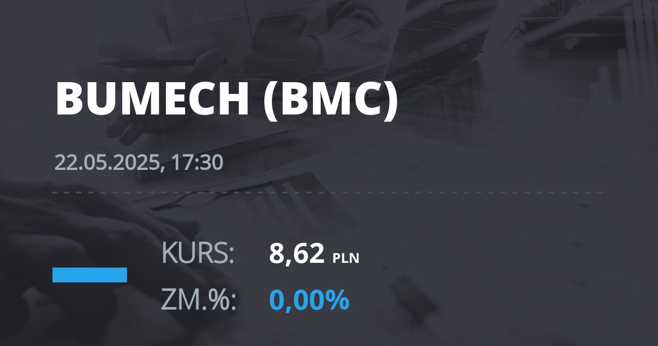 Notowania akcji spółki Bumech S.A. z 22 maja 2025 roku