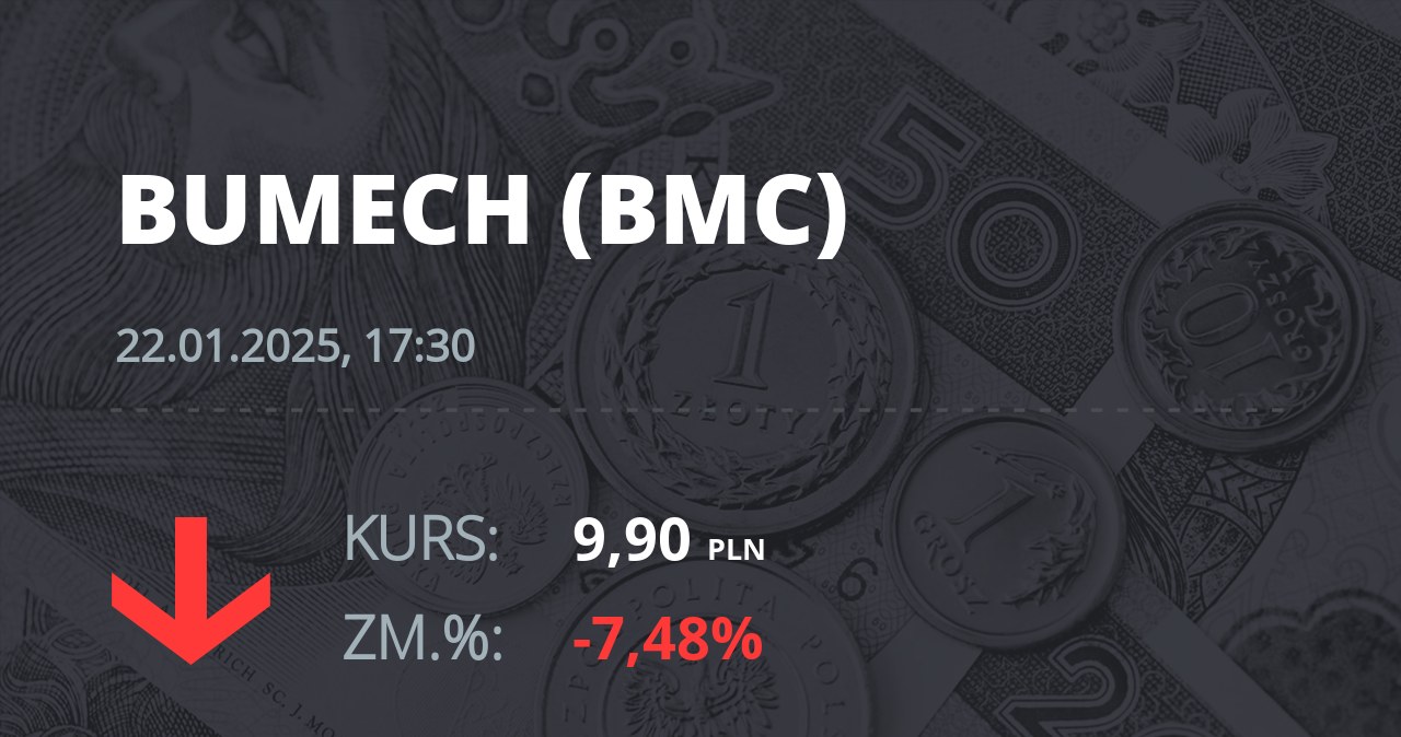 Notowania akcji spółki Bumech S.A. z 22 stycznia 2025 roku