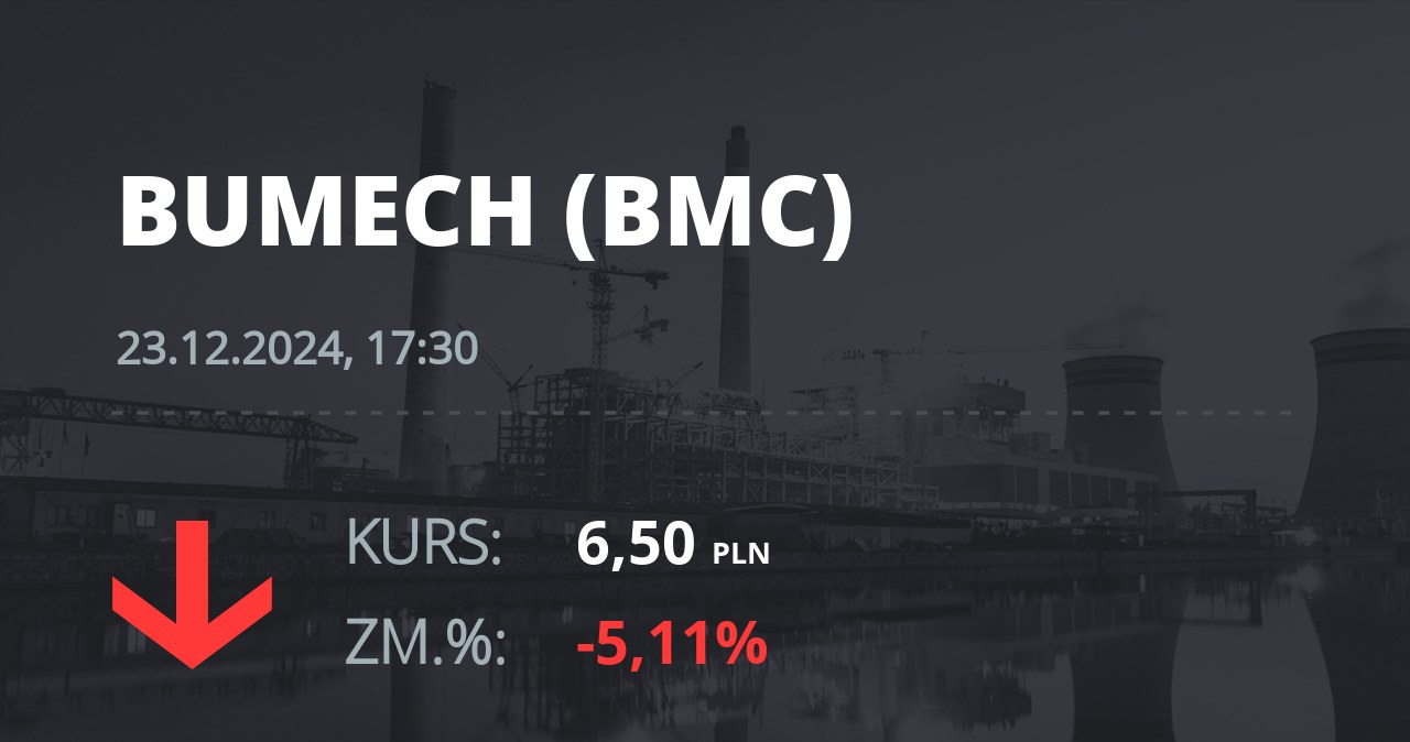 Notowania akcji spółki Bumech S.A. z 23 grudnia 2024 roku