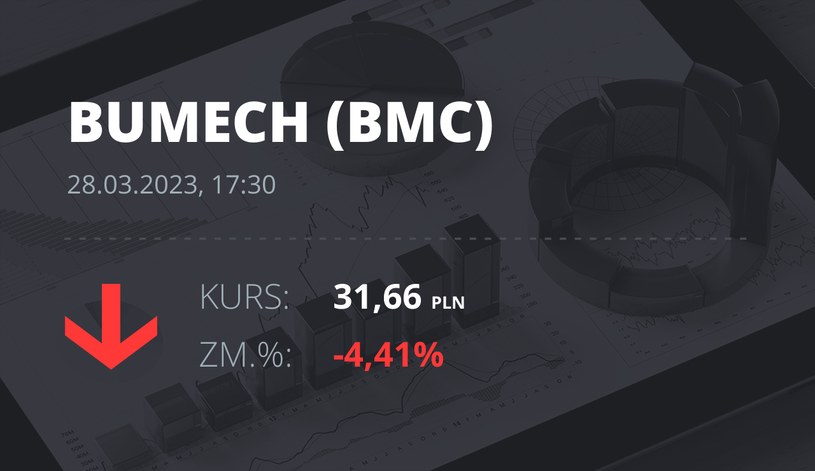 Notowania akcji spółki Bumech S.A. z 28 marca 2023 roku
