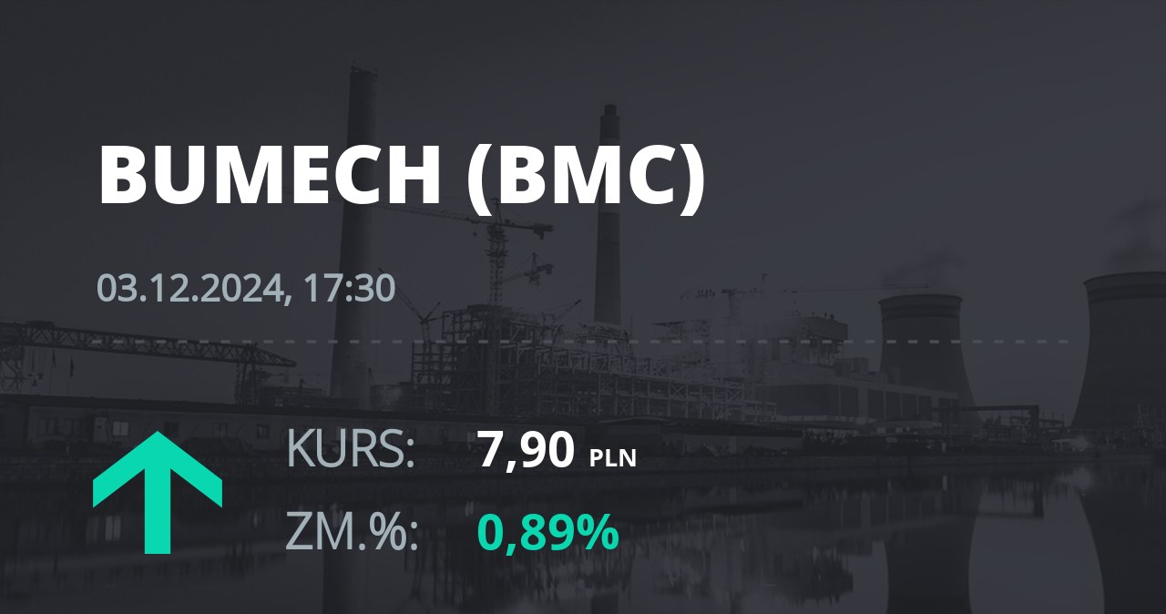 Notowania akcji spółki Bumech S.A. z 3 grudnia 2024 roku