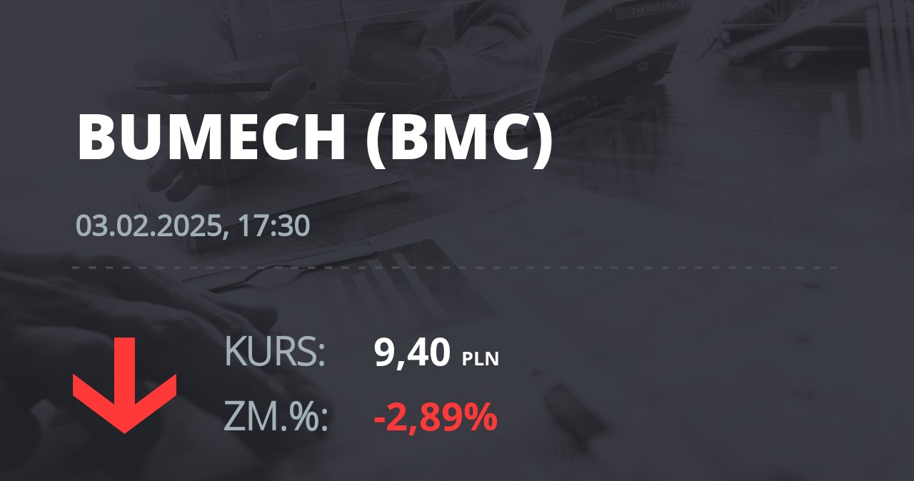 Notowania akcji spółki Bumech S.A. z 3 lutego 2025 roku