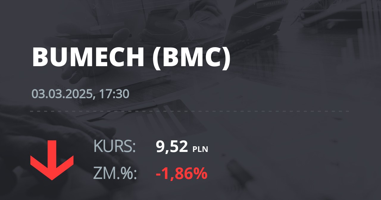 Notowania akcji spółki Bumech S.A. z 3 marca 2025 roku