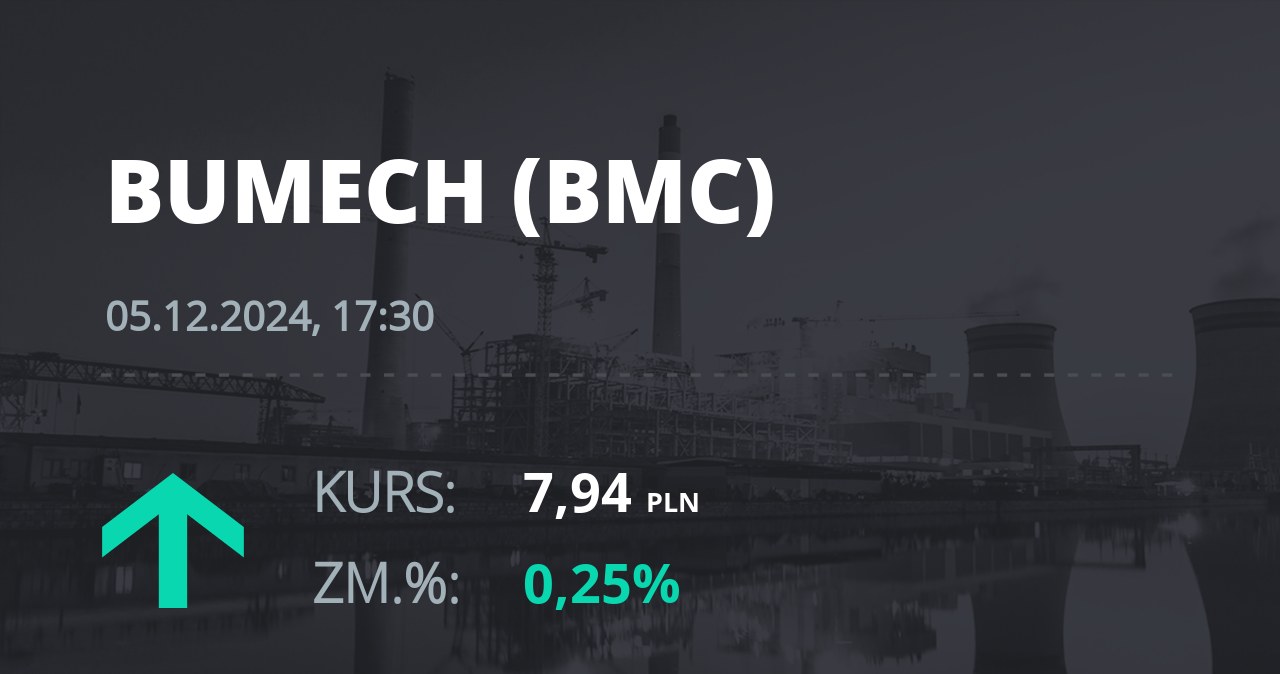 Notowania akcji spółki Bumech S.A. z 5 grudnia 2024 roku