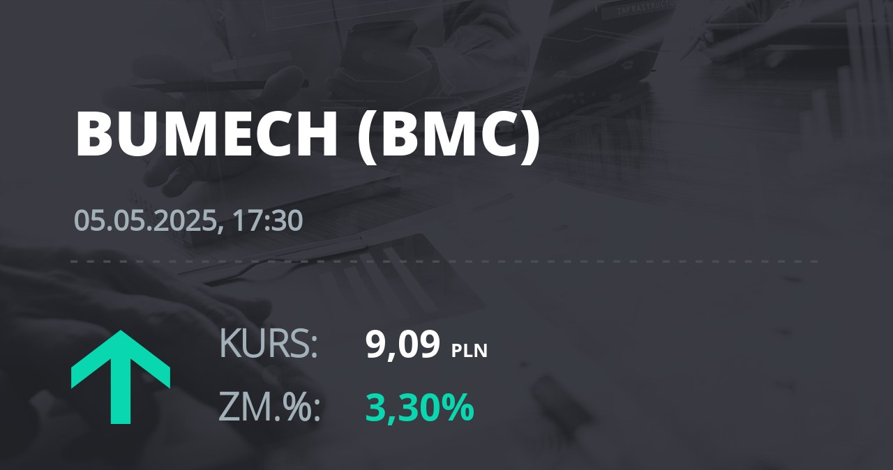 Notowania akcji spółki Bumech S.A. z 5 maja 2025 roku