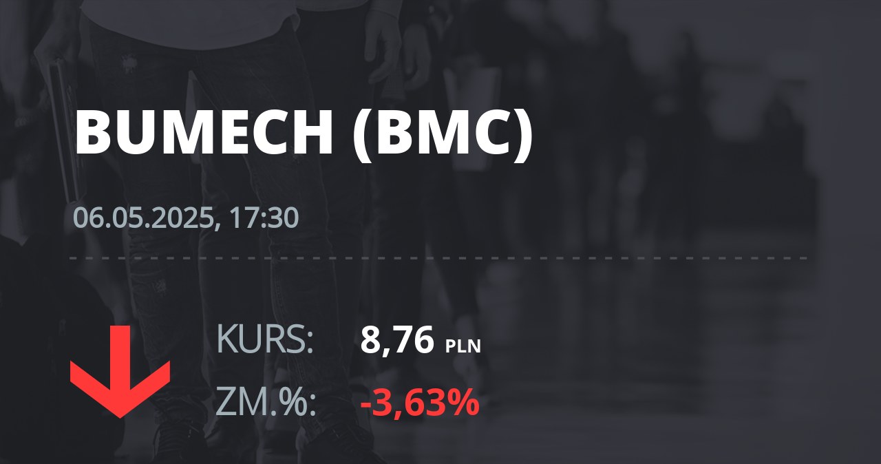 Notowania akcji spółki Bumech S.A. z 6 maja 2025 roku