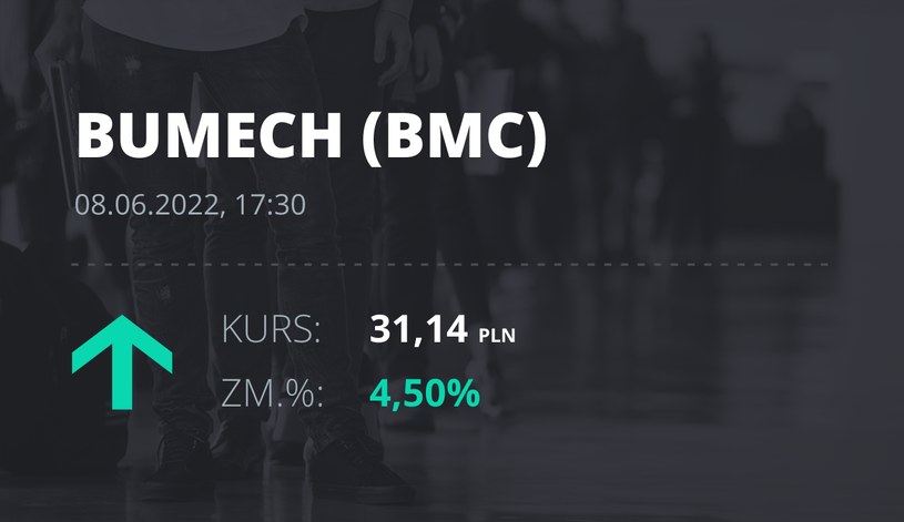 Notowania akcji spółki Bumech S.A. z 8 czerwca 2022 roku