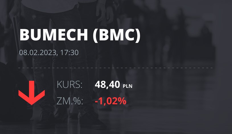 Notowania akcji spółki Bumech S.A. z 8 lutego 2023 roku