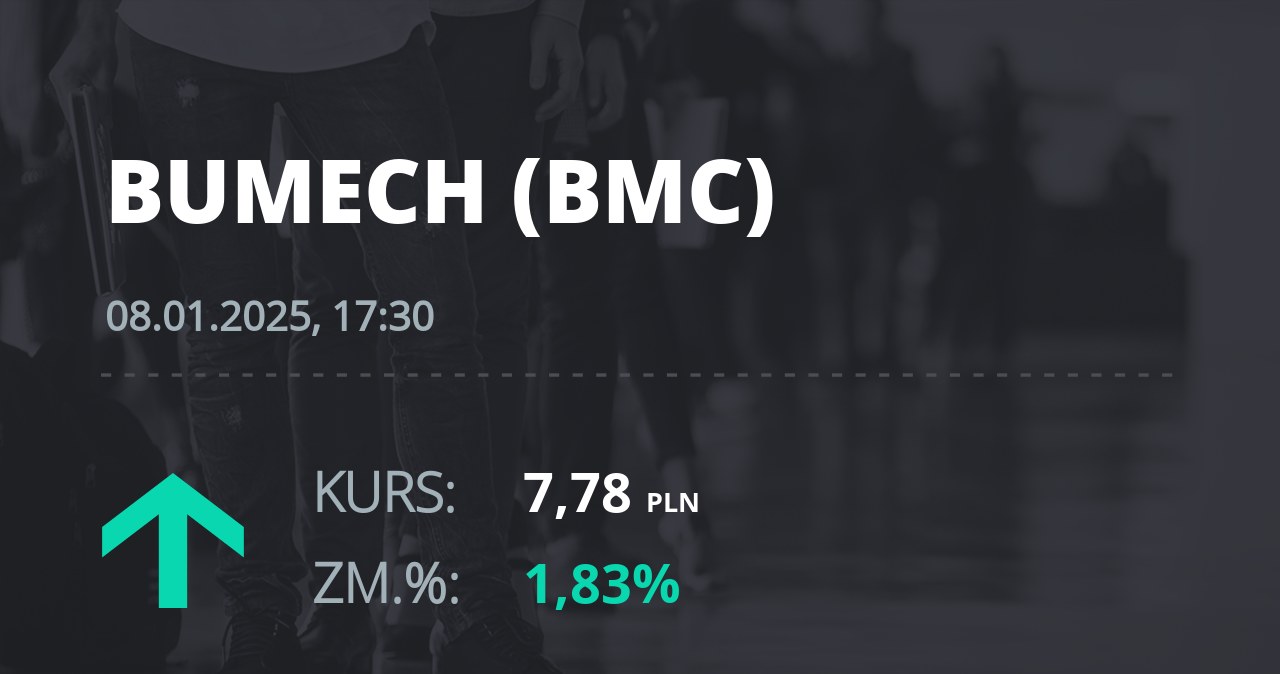 Notowania akcji spółki Bumech S.A. z 8 stycznia 2025 roku