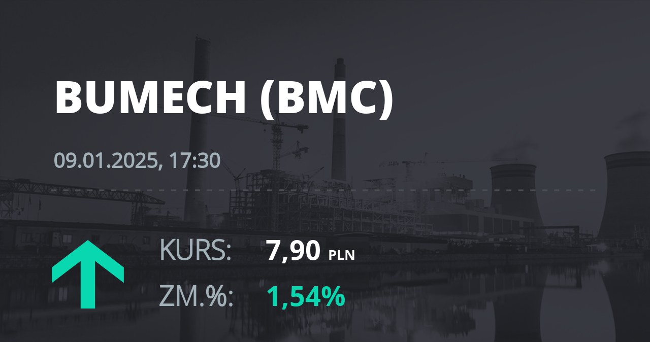 Notowania akcji spółki Bumech S.A. z 9 stycznia 2025 roku