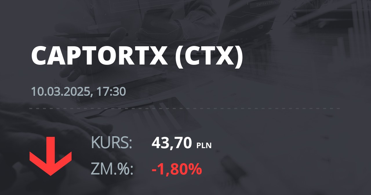 Notowania akcji spółki Captor Therapeutics S.A. z 10 marca 2025 roku