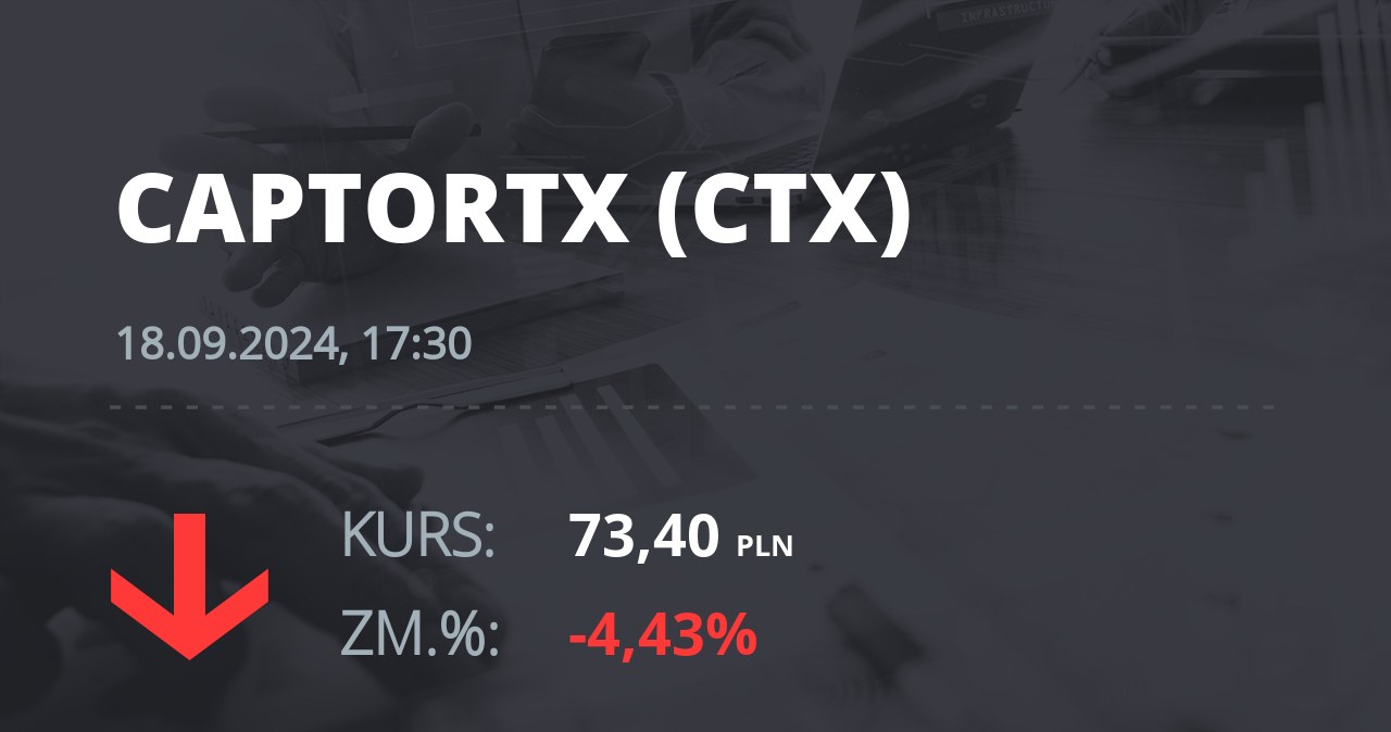 Notowania akcji spółki Captor Therapeutics S.A. z 18 września 2024 roku
